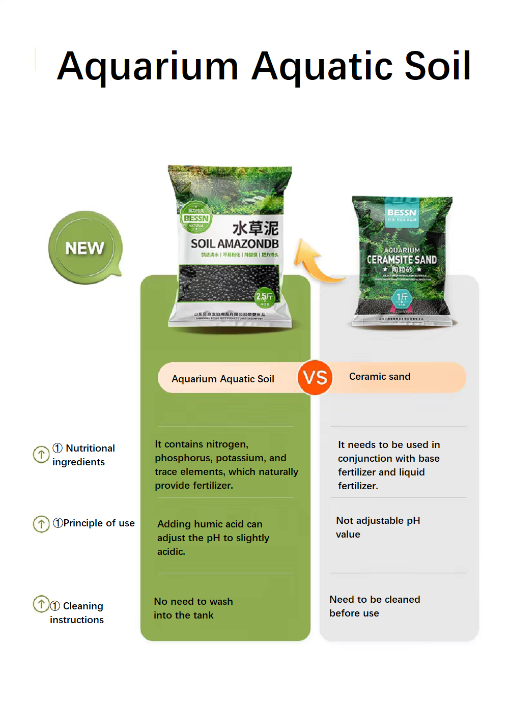 Aquarium Aquatic Soil Substrat - Aquarium Planted Soil review and price