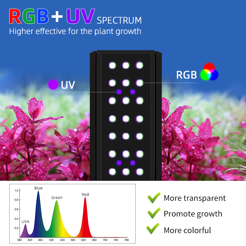 M300D1 PRO Hot Sale  RGB+UVA N - Aquarium Plants For Sale review and price
